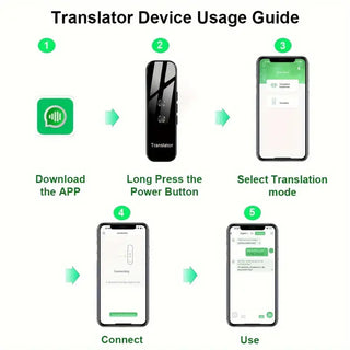 Portable Language Translator Device